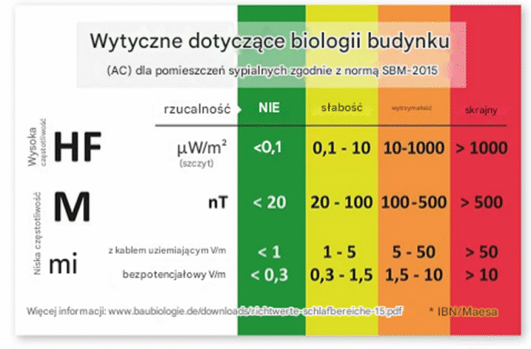 NIEMIECKIE NORMY BEZPIECZEŃSTWA 2015_2