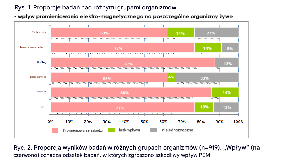 Wyniki Badania dla Rządu Indyjskiego 2014